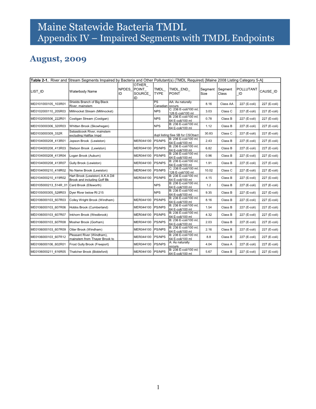 Maine Statewide Bacteria TMDL Appendix IV – Impaired Segments with TMDL Endpoints