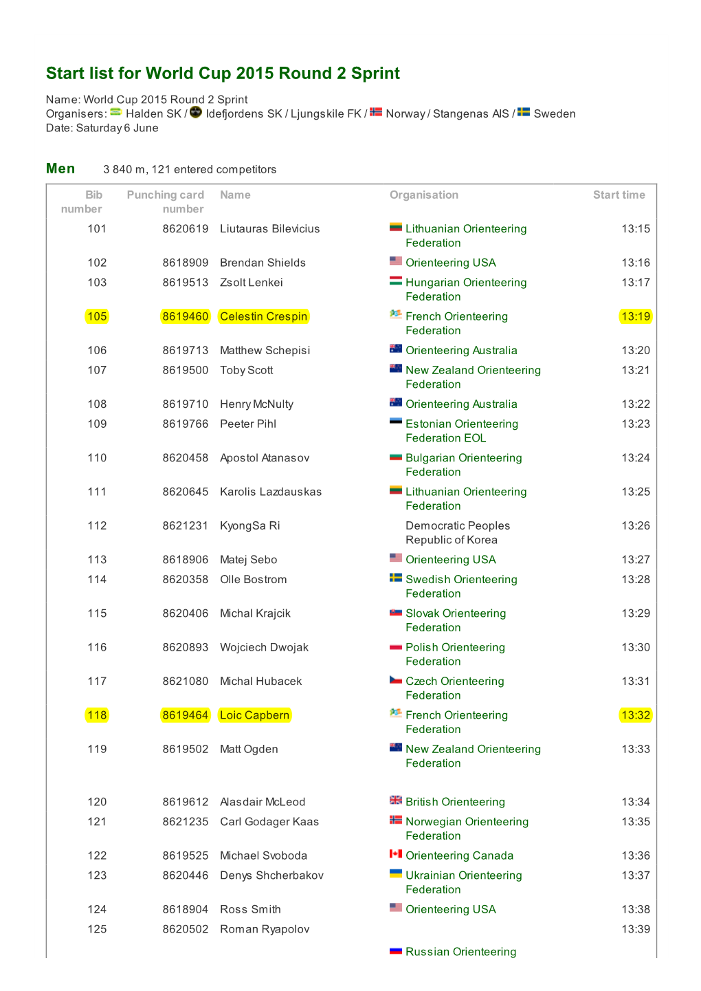 Start List for World Cup 2015 Round 2 Sprint