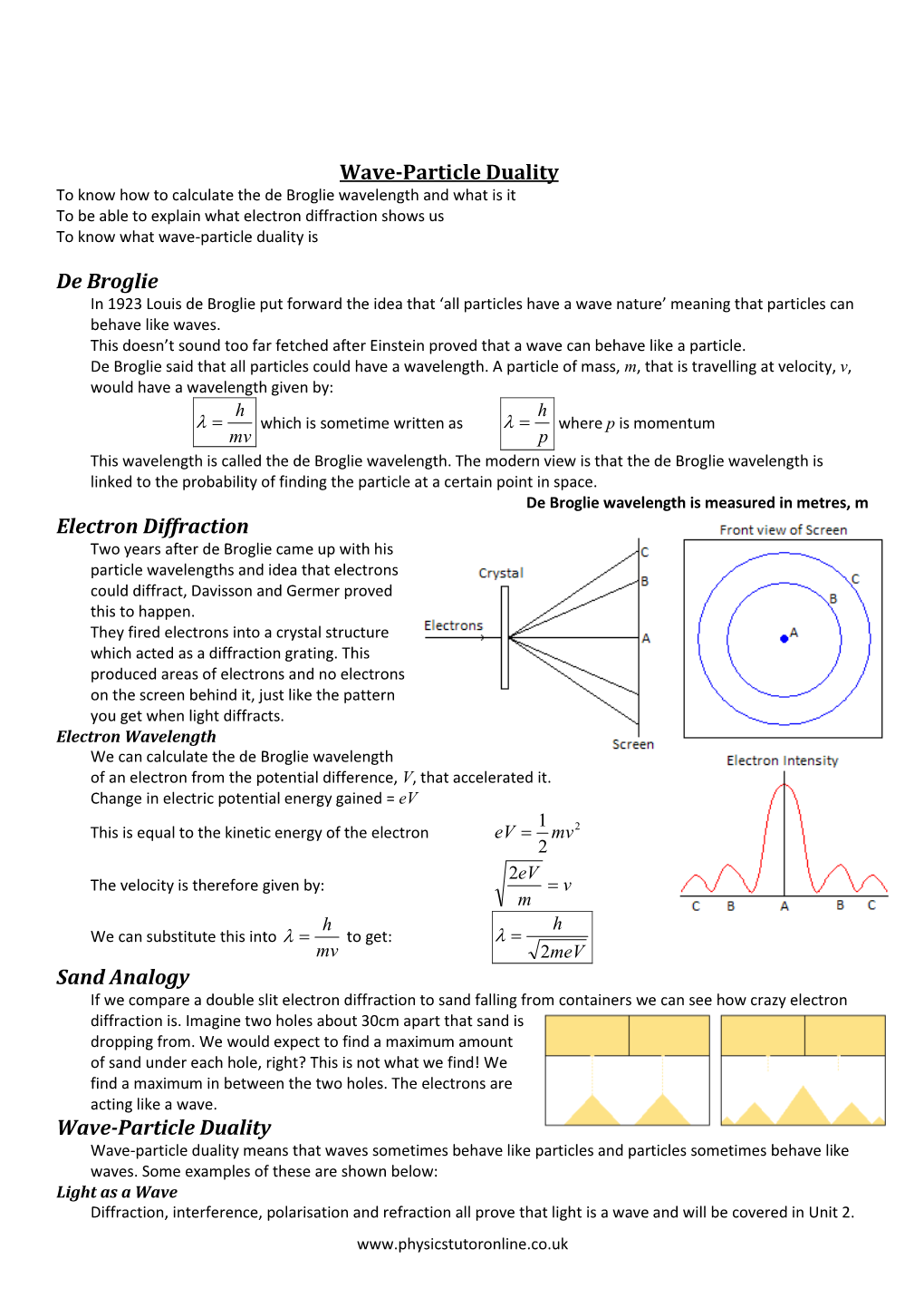 Wave-Particle Duality