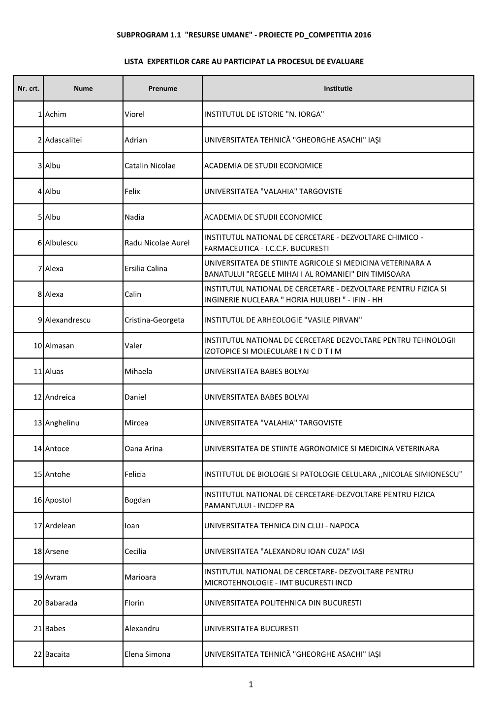 2 Adascalitei Adrian UNIVERSITATEA TEHNICĂ "GHEORGHE ASACHI" IAŞI