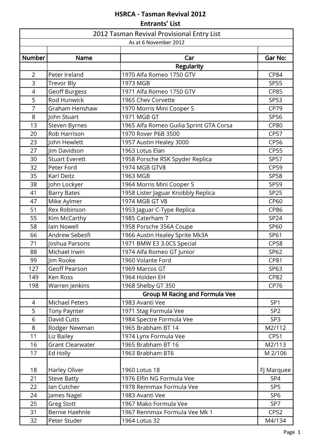 HSRCA - Tasman Revival 2012 Entrants' List 2012 Tasman Revival Provisional Entry List As at 6 November 2012