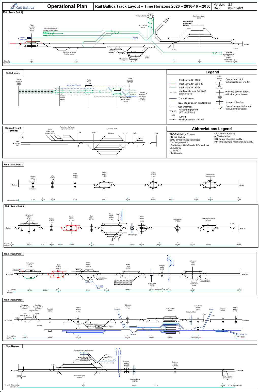 Legend Operational Plan Rail Baltica Track Layout – Time Horizons 2026