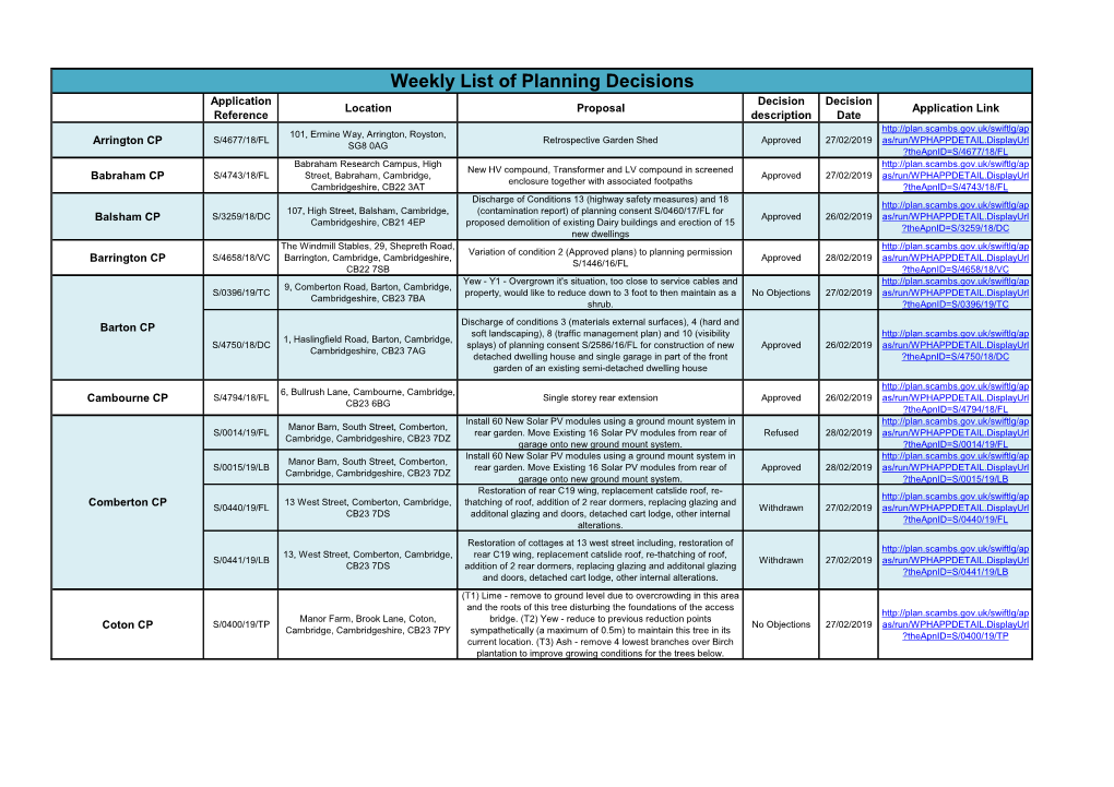 Weekly List of Planning Decisions Application Decision Decision