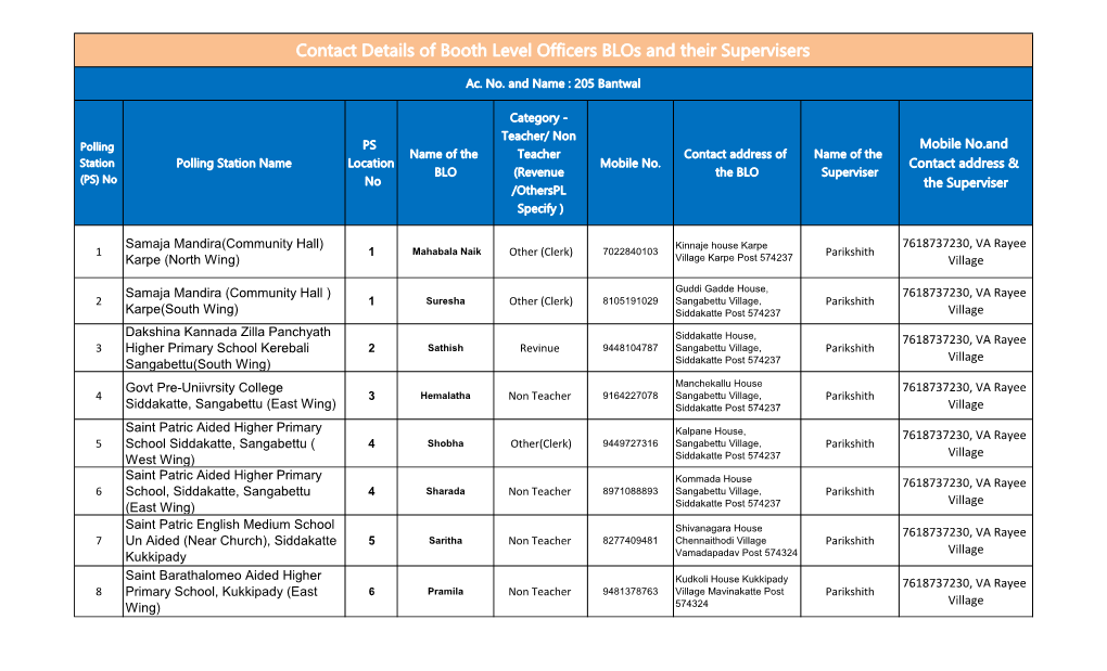 Contact Details of Booth Level Officers Blos and Their Supervisers