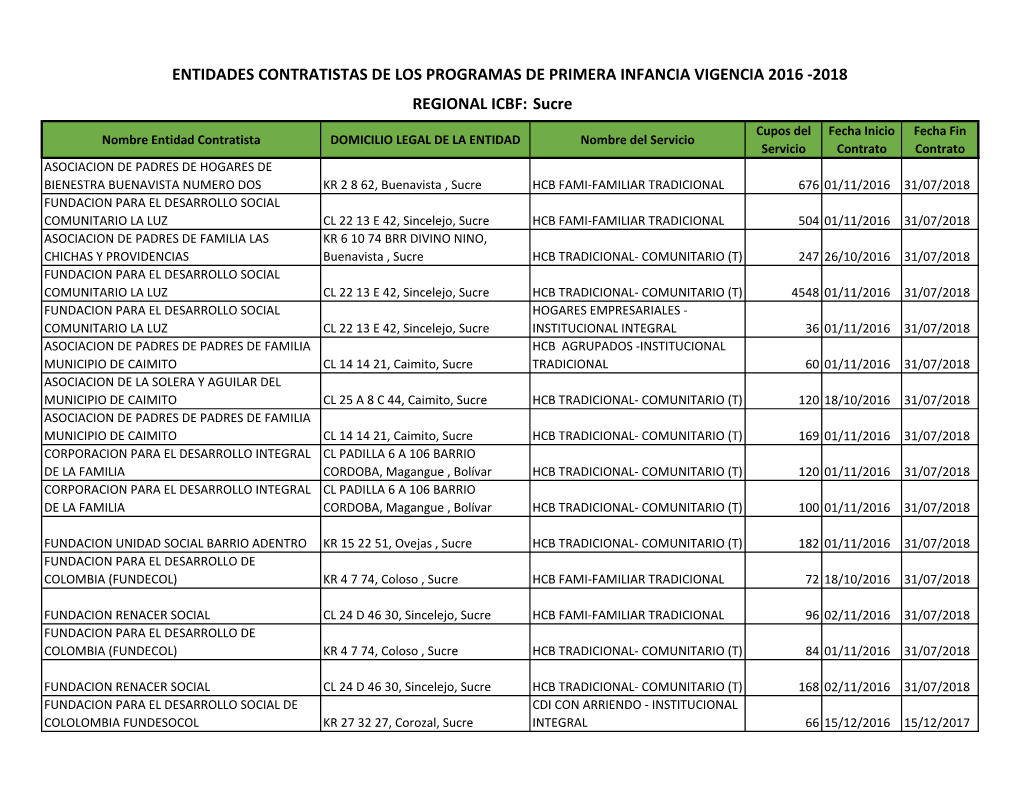 REGIONAL ICBF: Sucre ENTIDADES CONTRATISTAS DE LOS