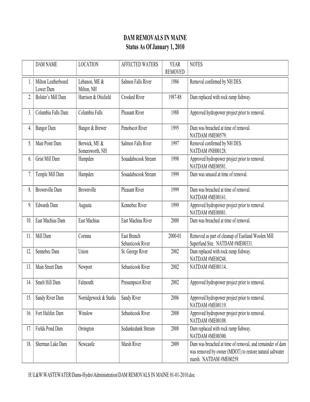 DAM REMOVALS in MAINE Status As of January 1, 2010