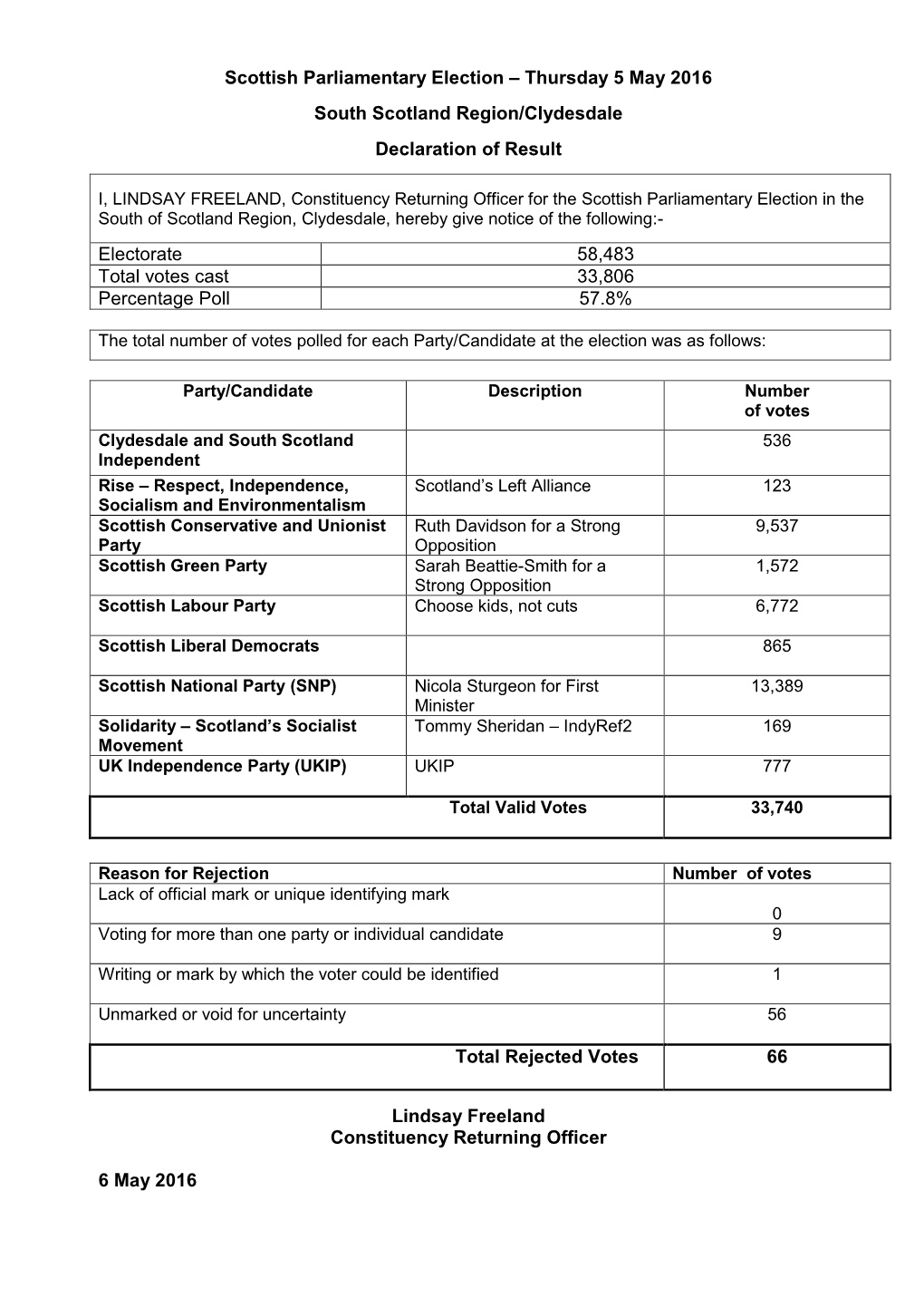 Scottish Parliamentary Election – Thursday 5 May 2016