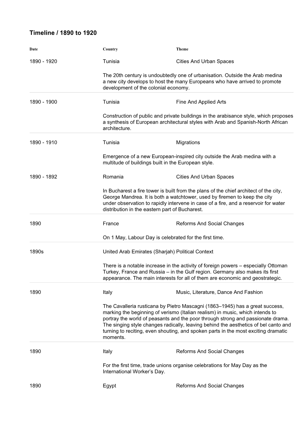 Timeline / 1890 to 1920