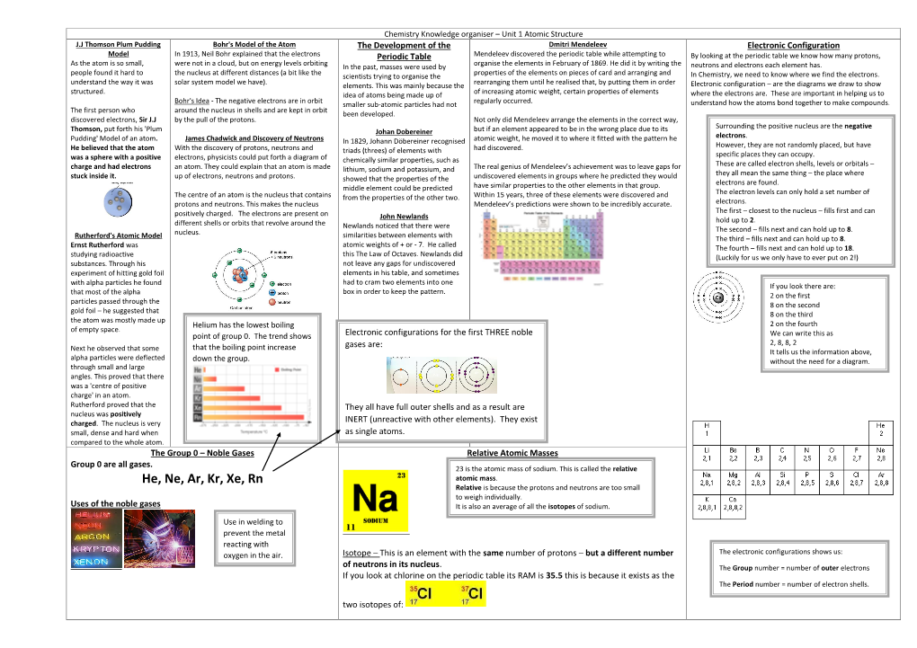 He, Ne, Ar, Kr, Xe, Rn Atomic Mass