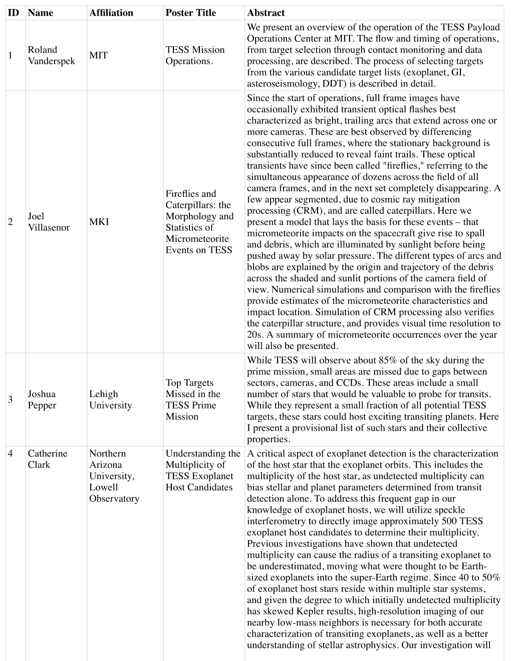 Poster Abstracts