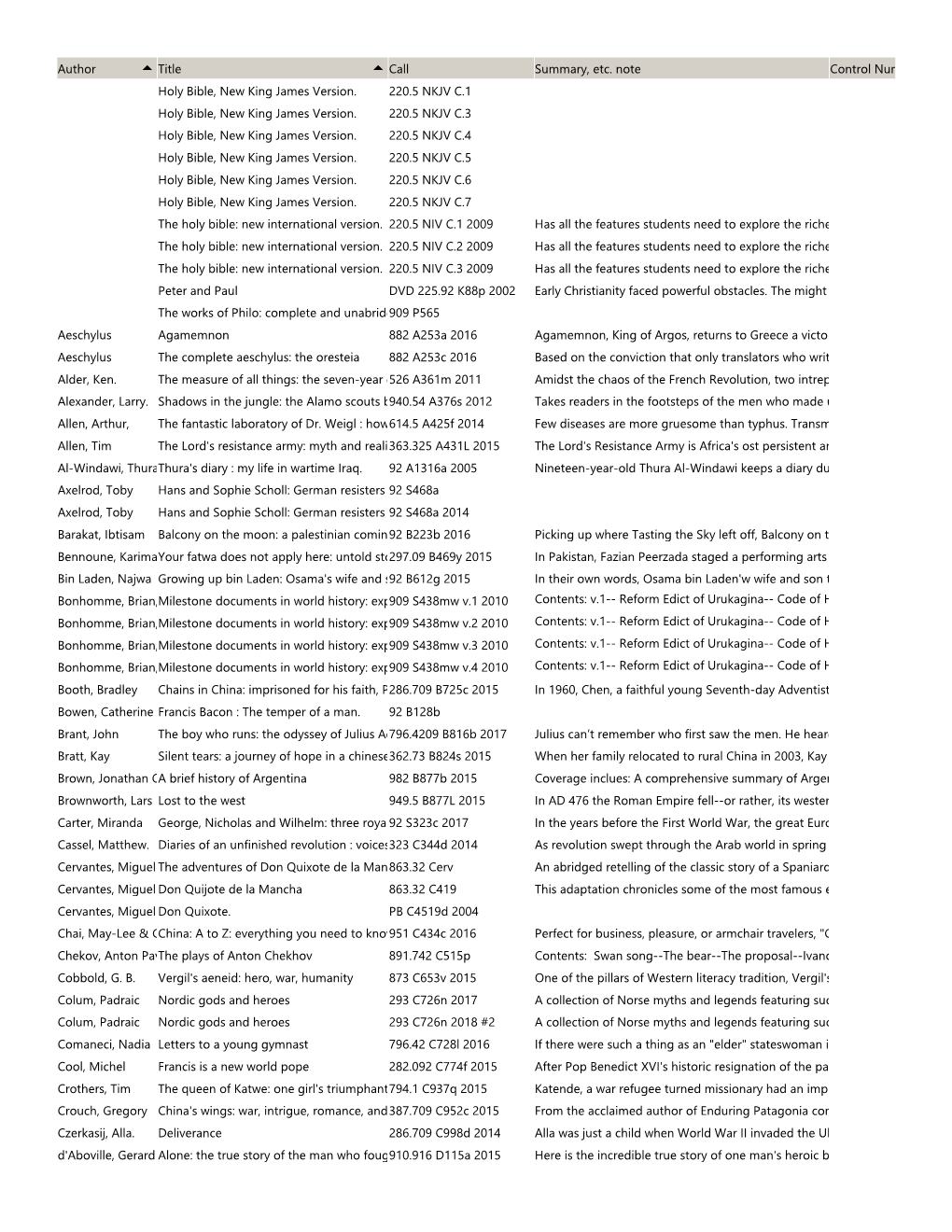 Control Number Summary, Etc. Note Call Title Author 220.5 NKJV C.1