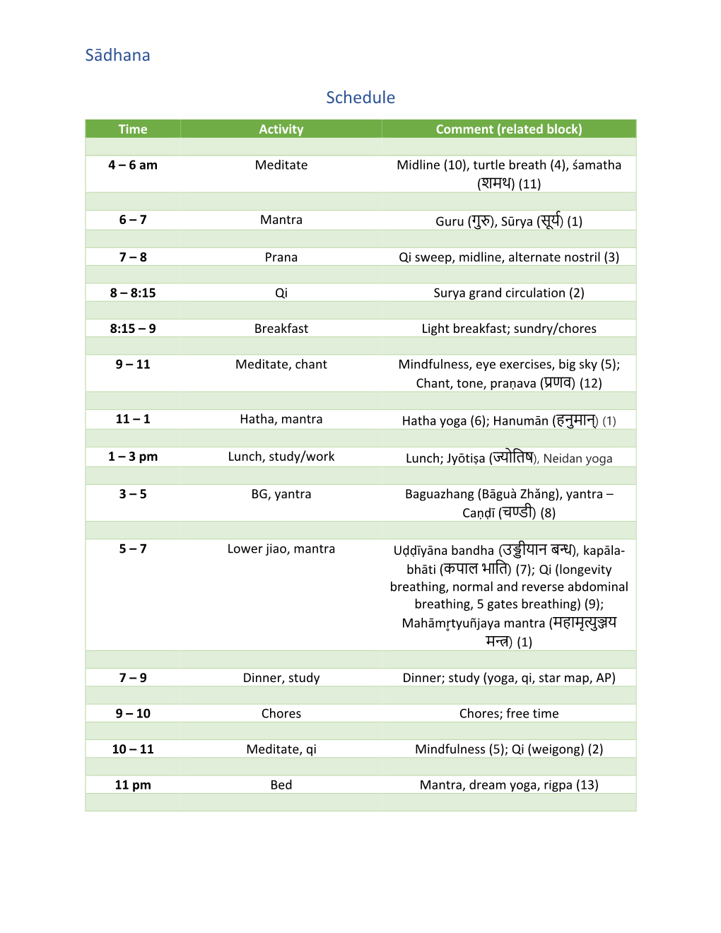 Sādhana Schedule