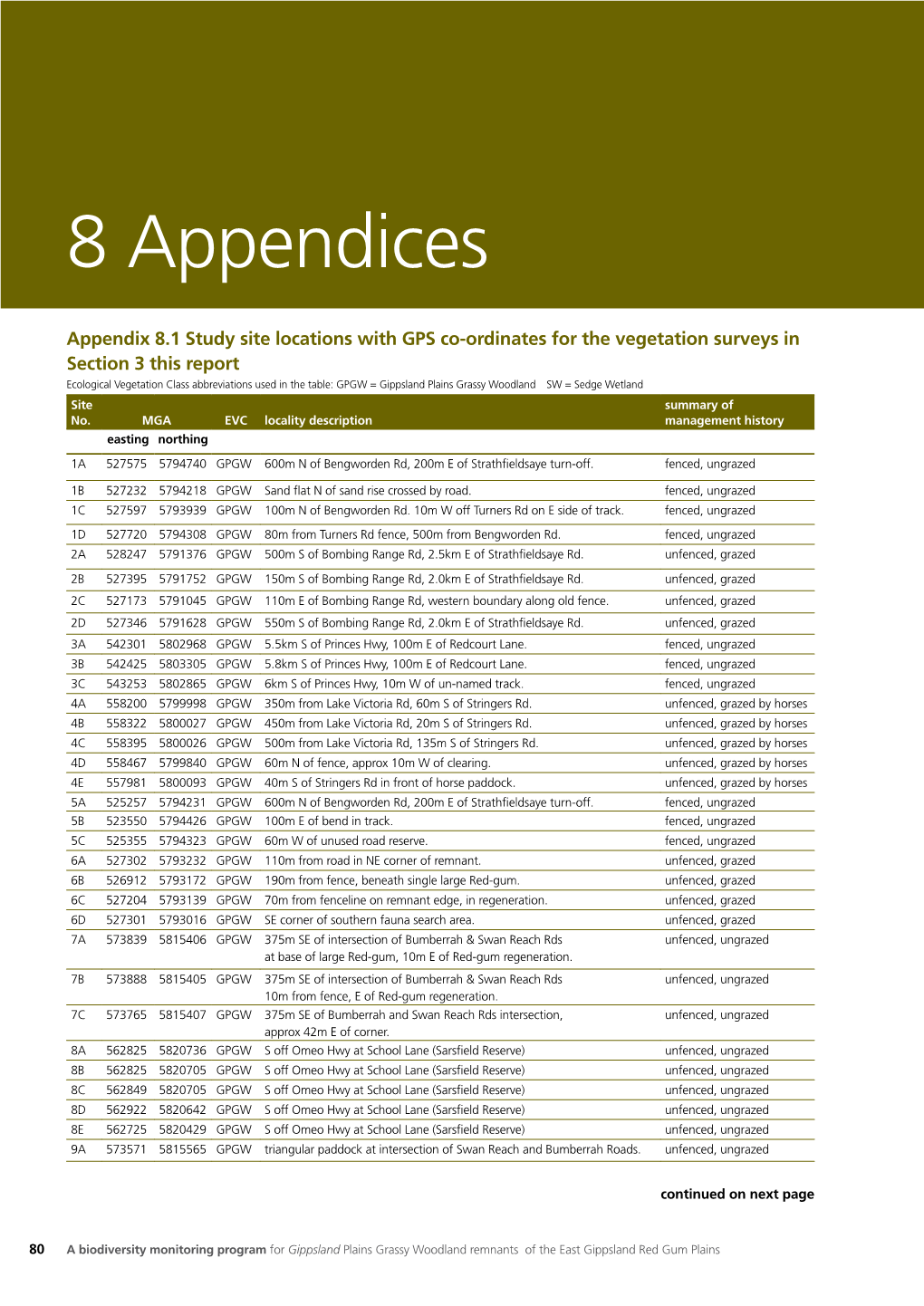 8 Appendices