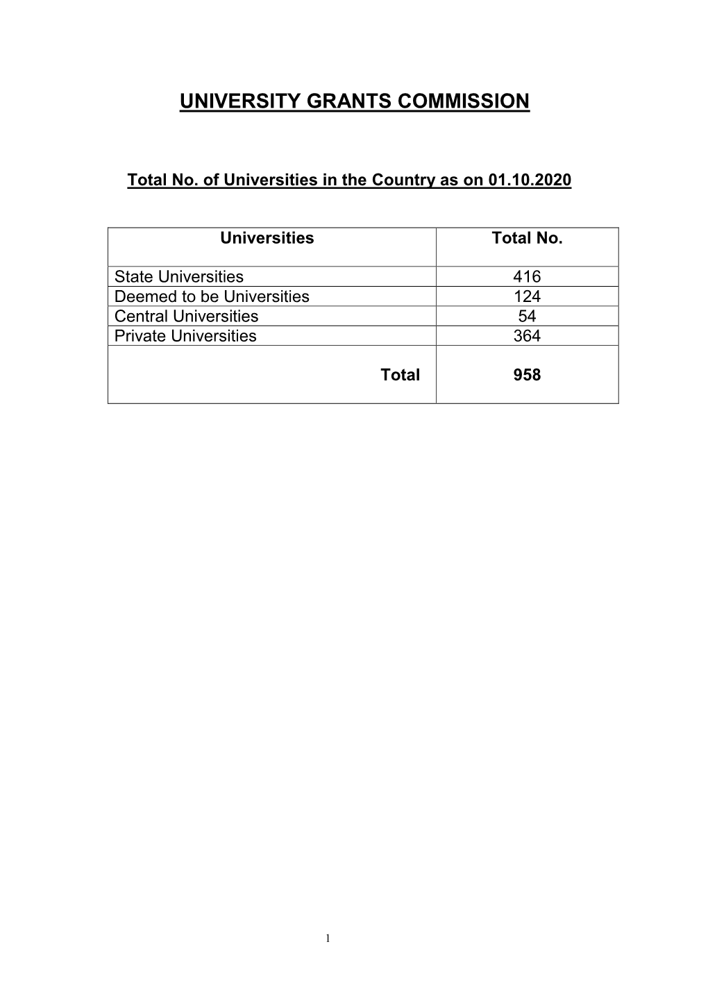 University Grants Commission