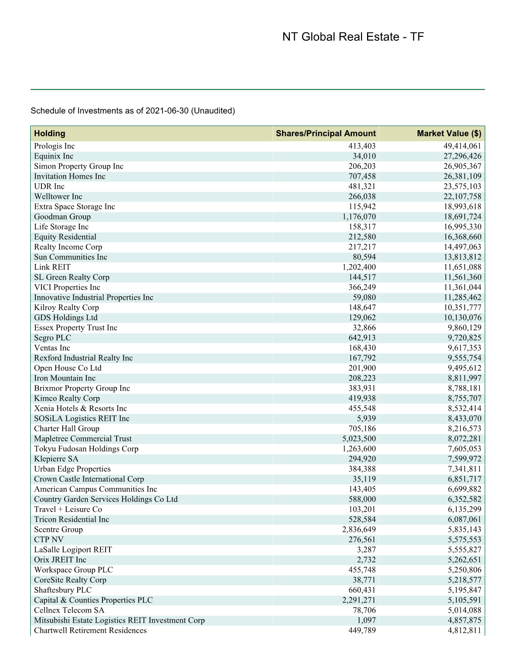 NT Global Real Estate - TF