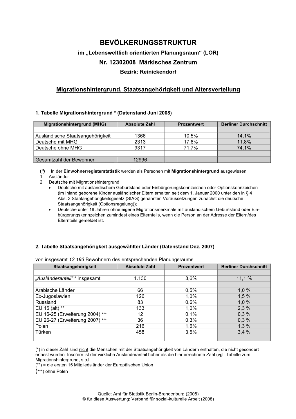 BEVÖLKERUNGSSTRUKTUR Im „Lebensweltlich Orientierten Planungsraum“ (LOR) Nr