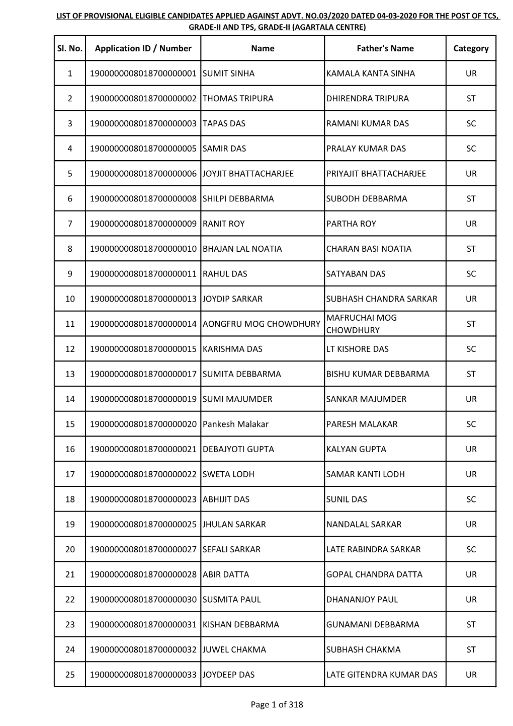 Sl. No. Application ID / Number Name Father's Name Category 1