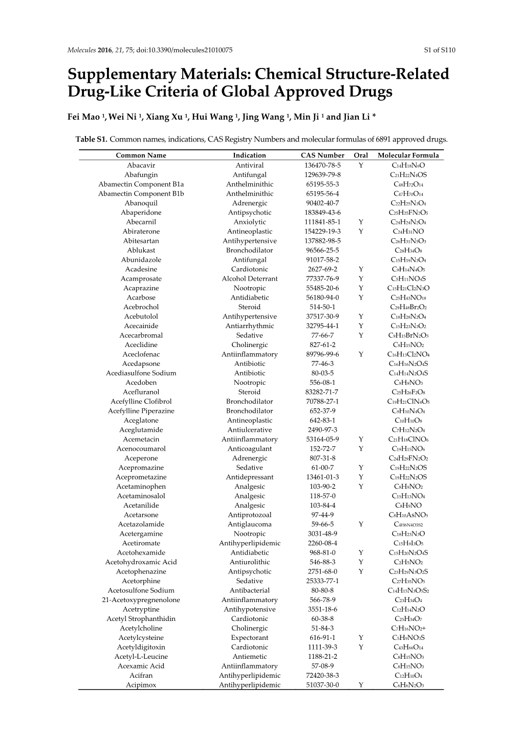 Chemical Structure-Related Drug-Like Criteria of Global Approved Drugs