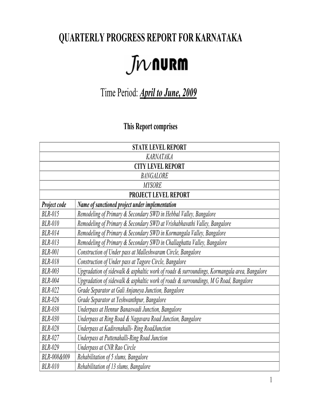 QUARTERLY PROGRESS REPORT for KARNATAKA Time Period