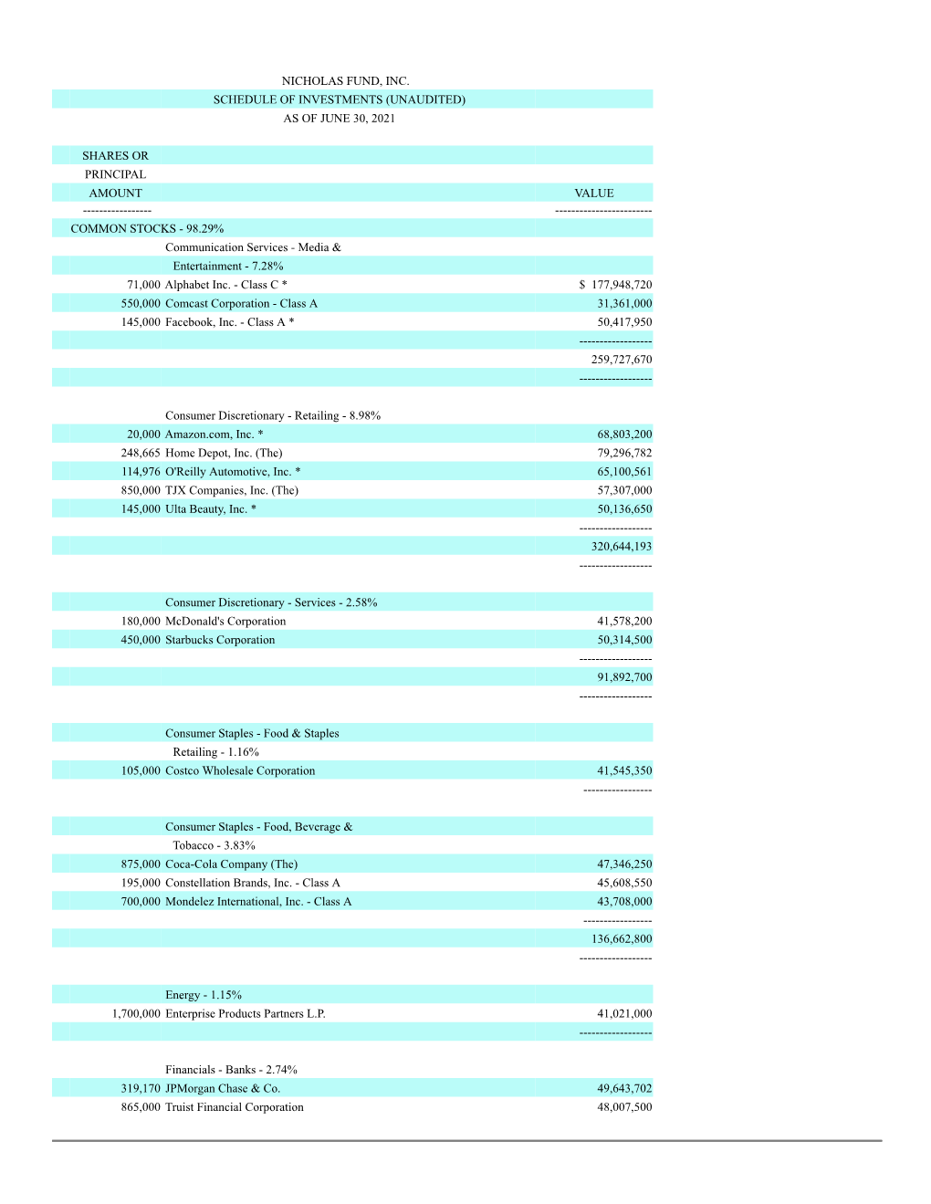 Nicholas Fund, Inc. Schedule of Investments (Unaudited) As of June 30, 2021