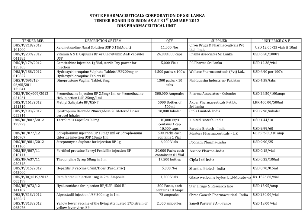 State Pharmaceuticals Corporation of Sri Lanka