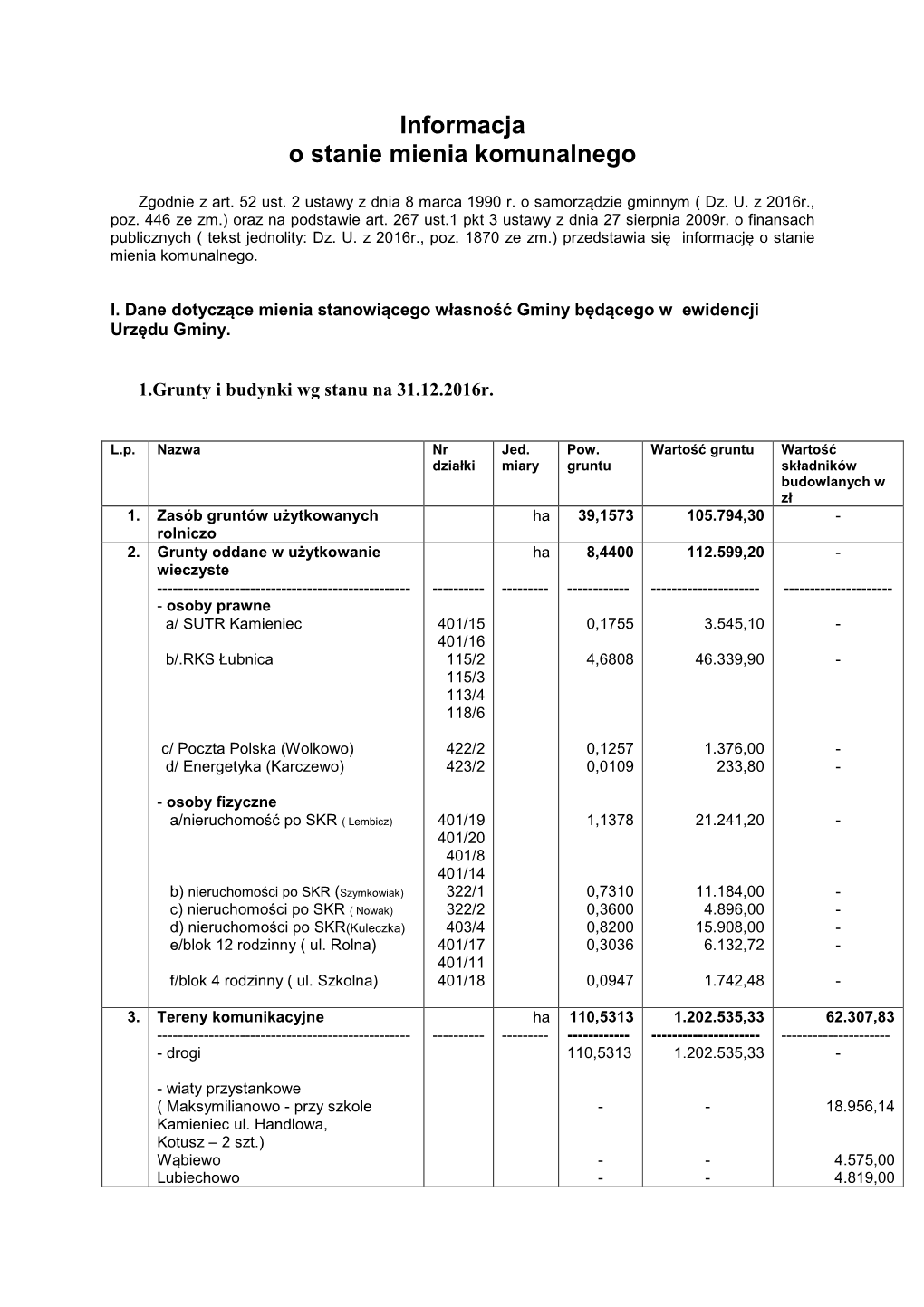 Informacja O Stanie Mienia Komunalnego Na Koniec 2016