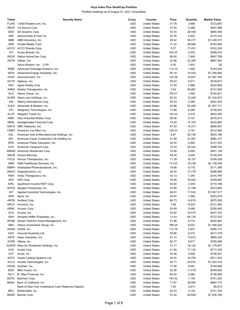 Of 8 Voya Index Plus Smallcap Portfolio Portfolio Holdings As of August 31, 2021 (Unaudited)