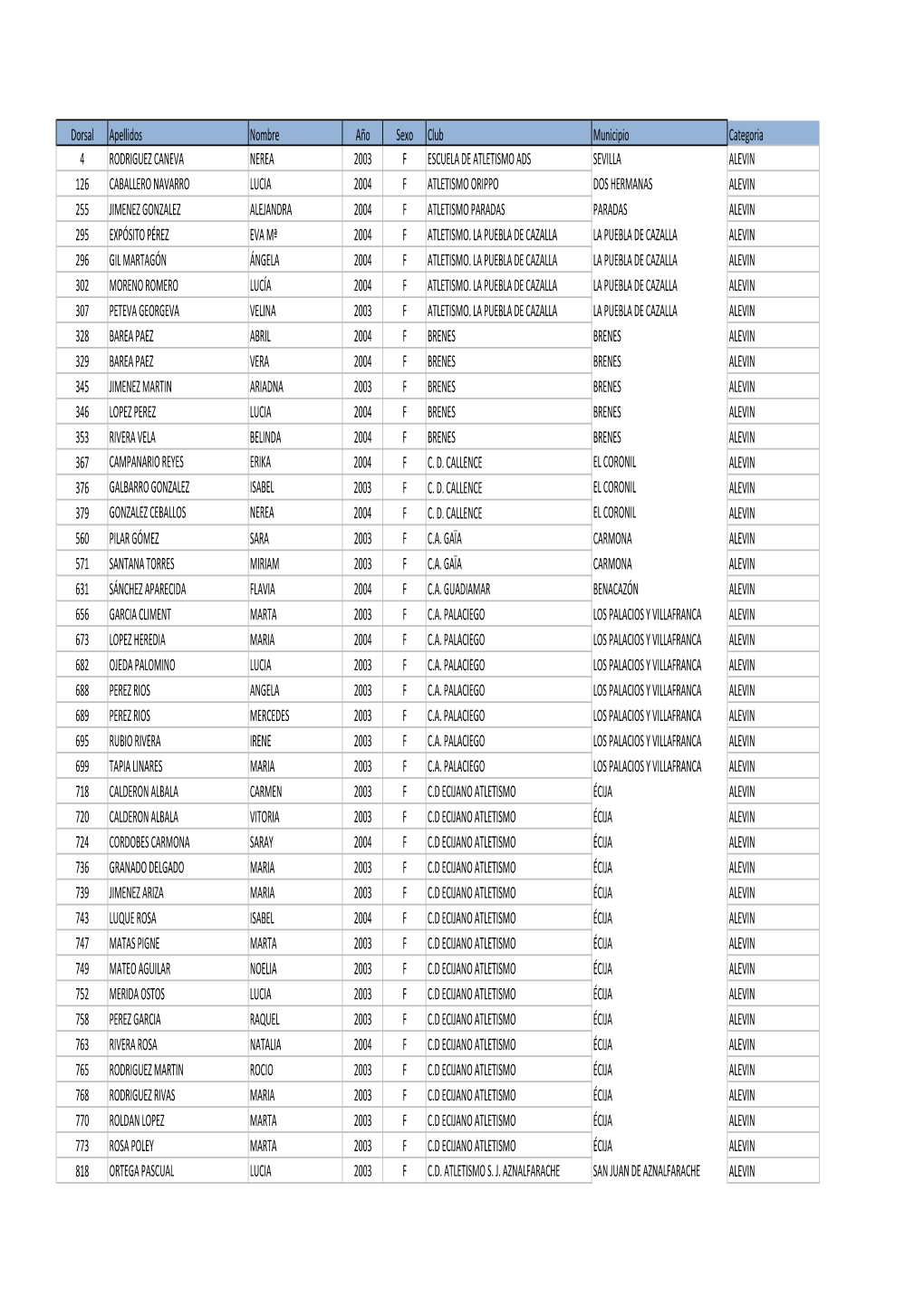 Inscripciones Federación