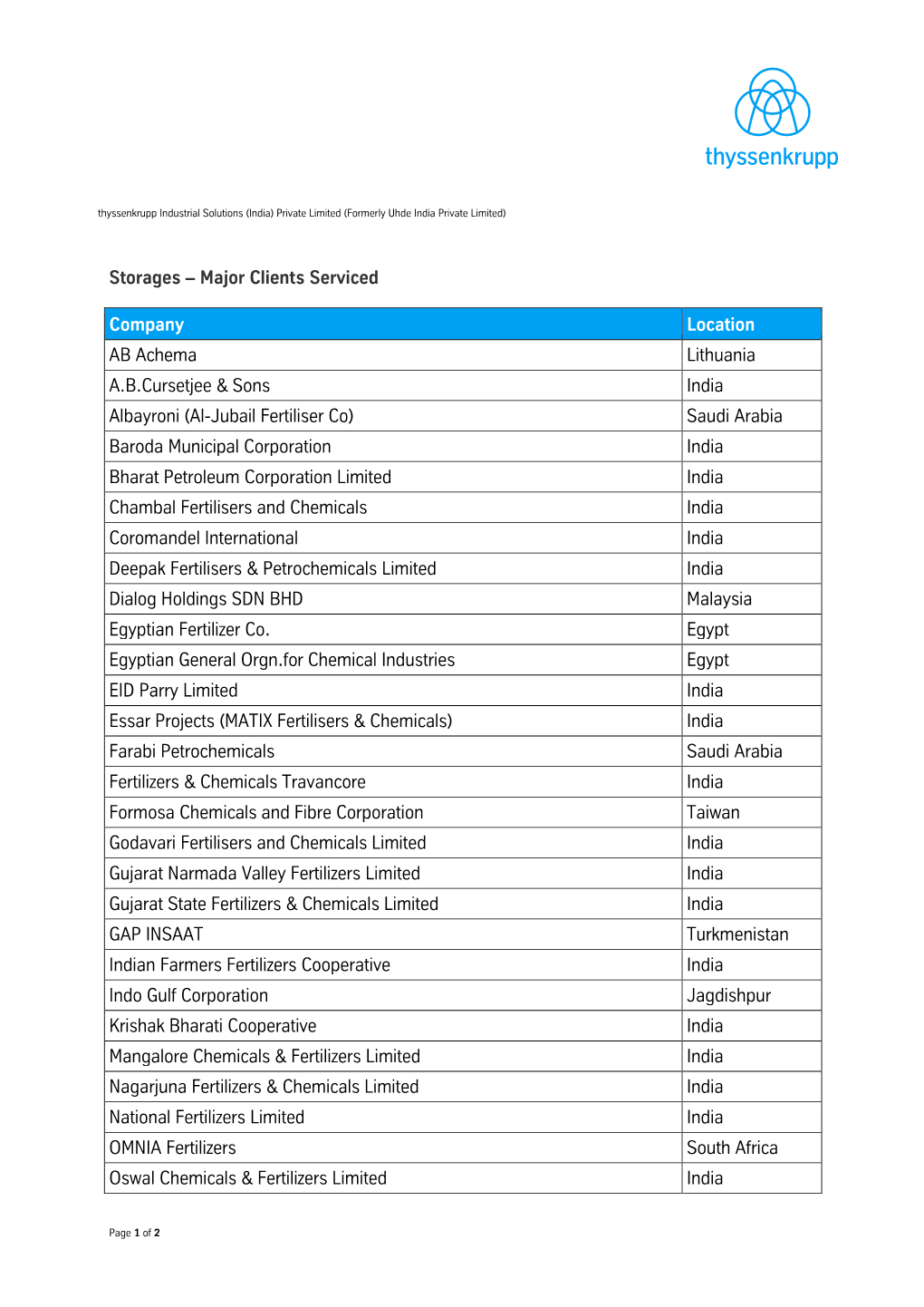 Storages – Major Clients Serviced Company Location AB Achema