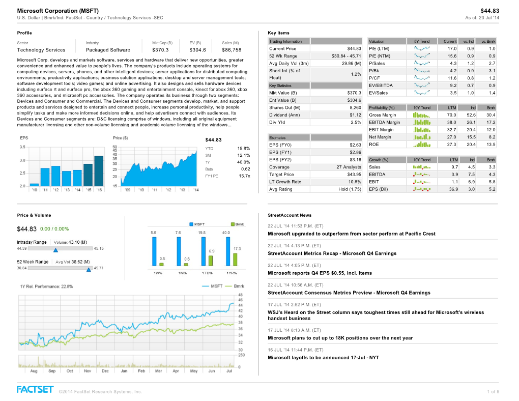 Microsoft Corporation (MSFT) $44.83 U.S