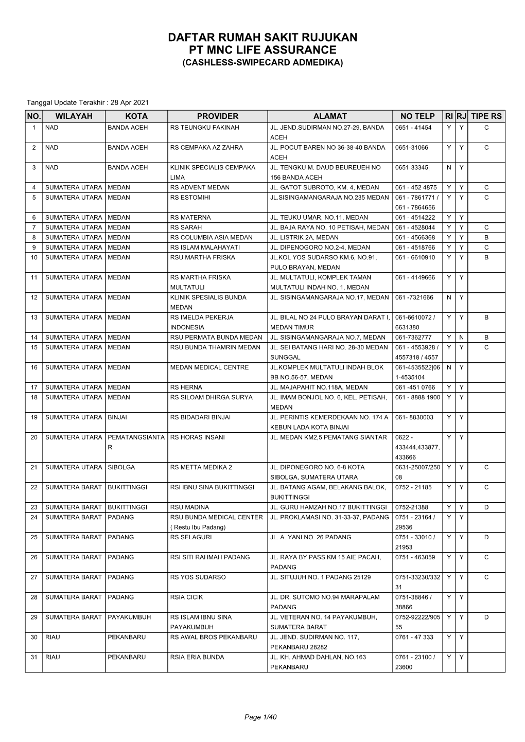 Daftar Rumah Sakit Rujukan Pt Mnc Life Assurance (Cashless-Swipecard Admedika)