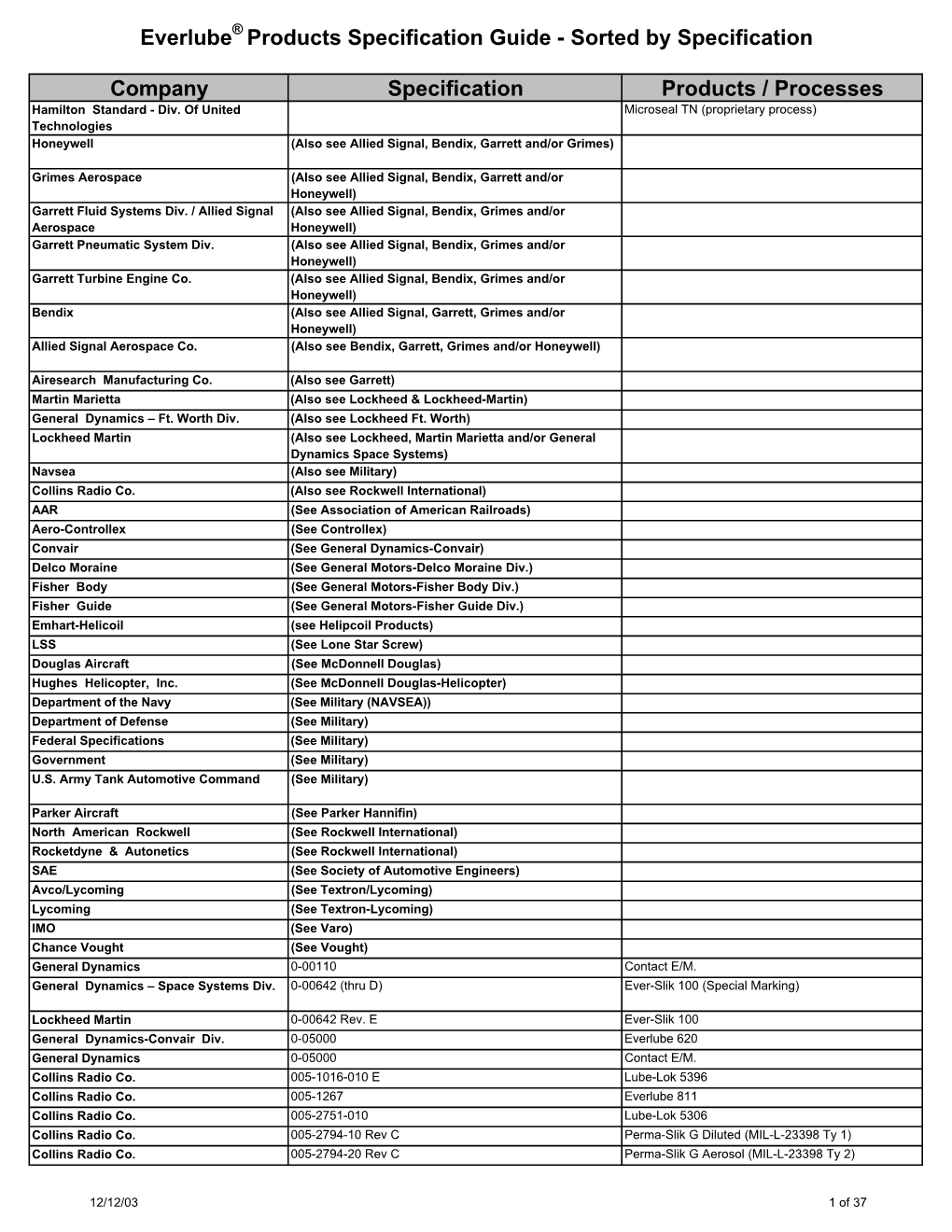 Spec Guide Under Revision 2003 Nov 25