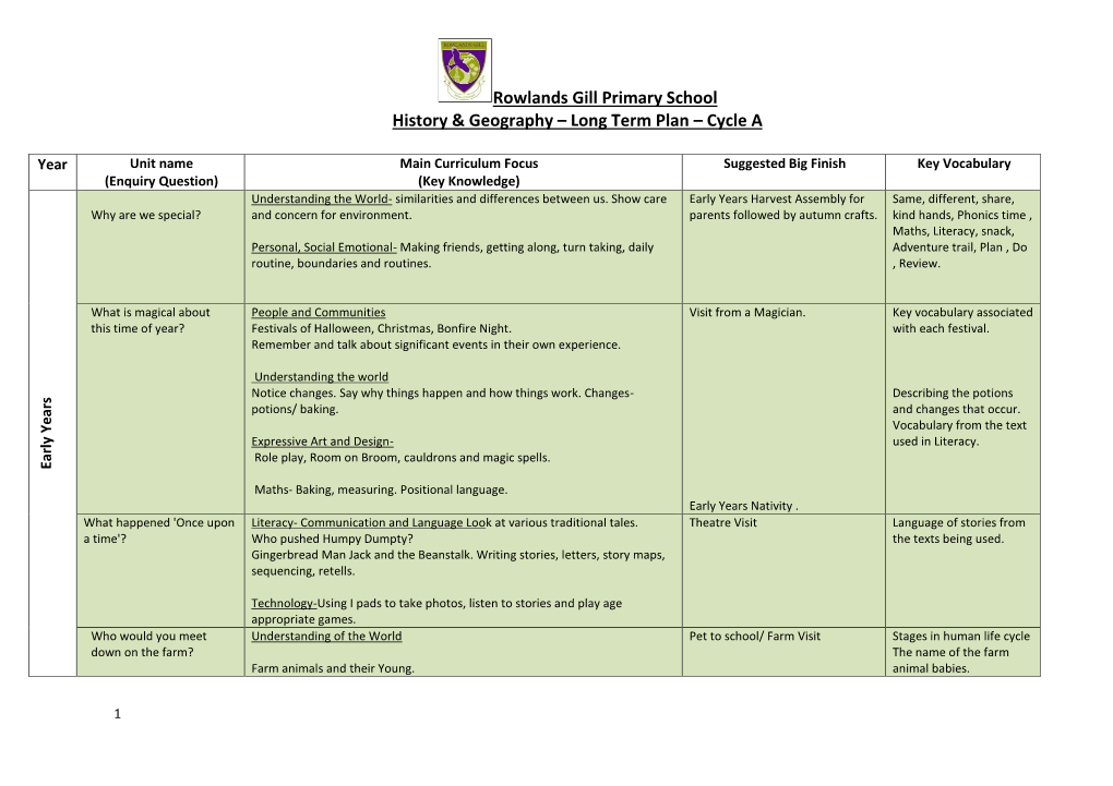 Rowlands Gill Primary School History & Geography – Long Term Plan