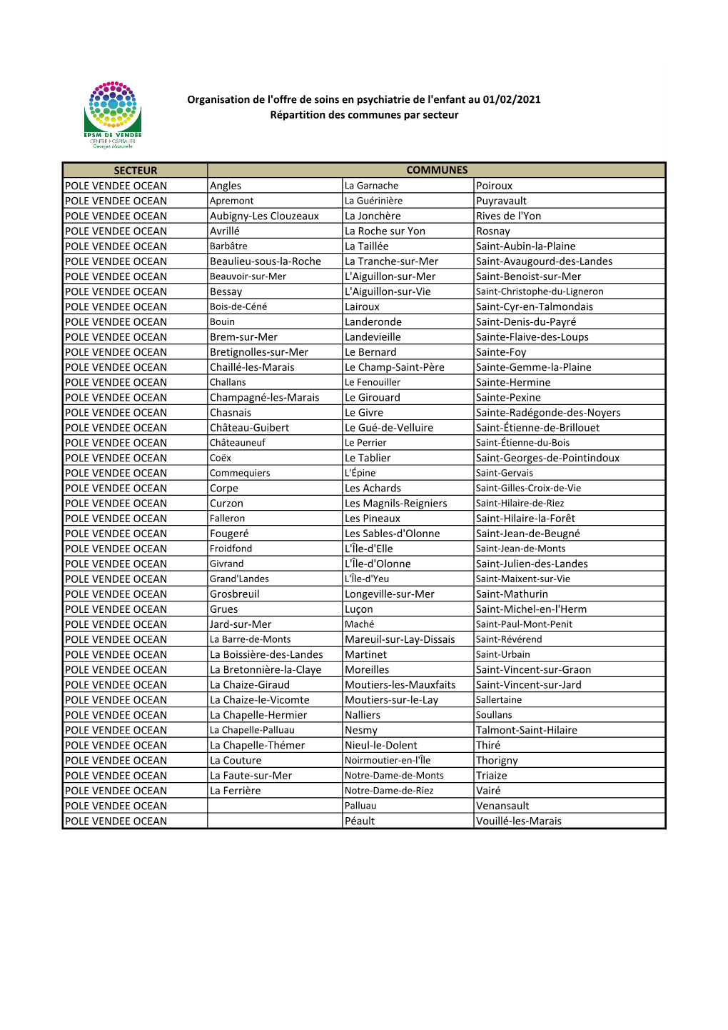 Liste Des Communes Et Leur Secteur De Psychiatrie