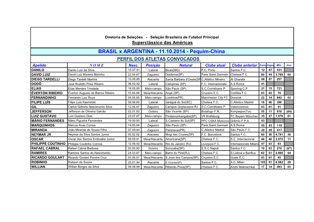 11.10.2014 - Pequim-China PERFIL DOS ATLETAS CONVOCADOS Apelido N O M E Nasc