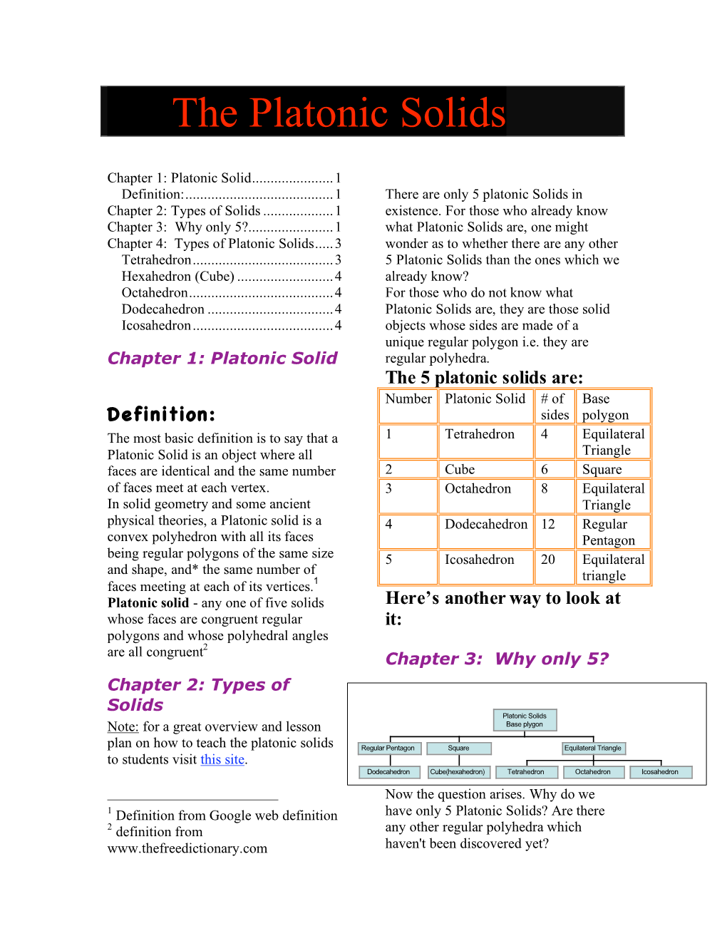 The Platonic Solids