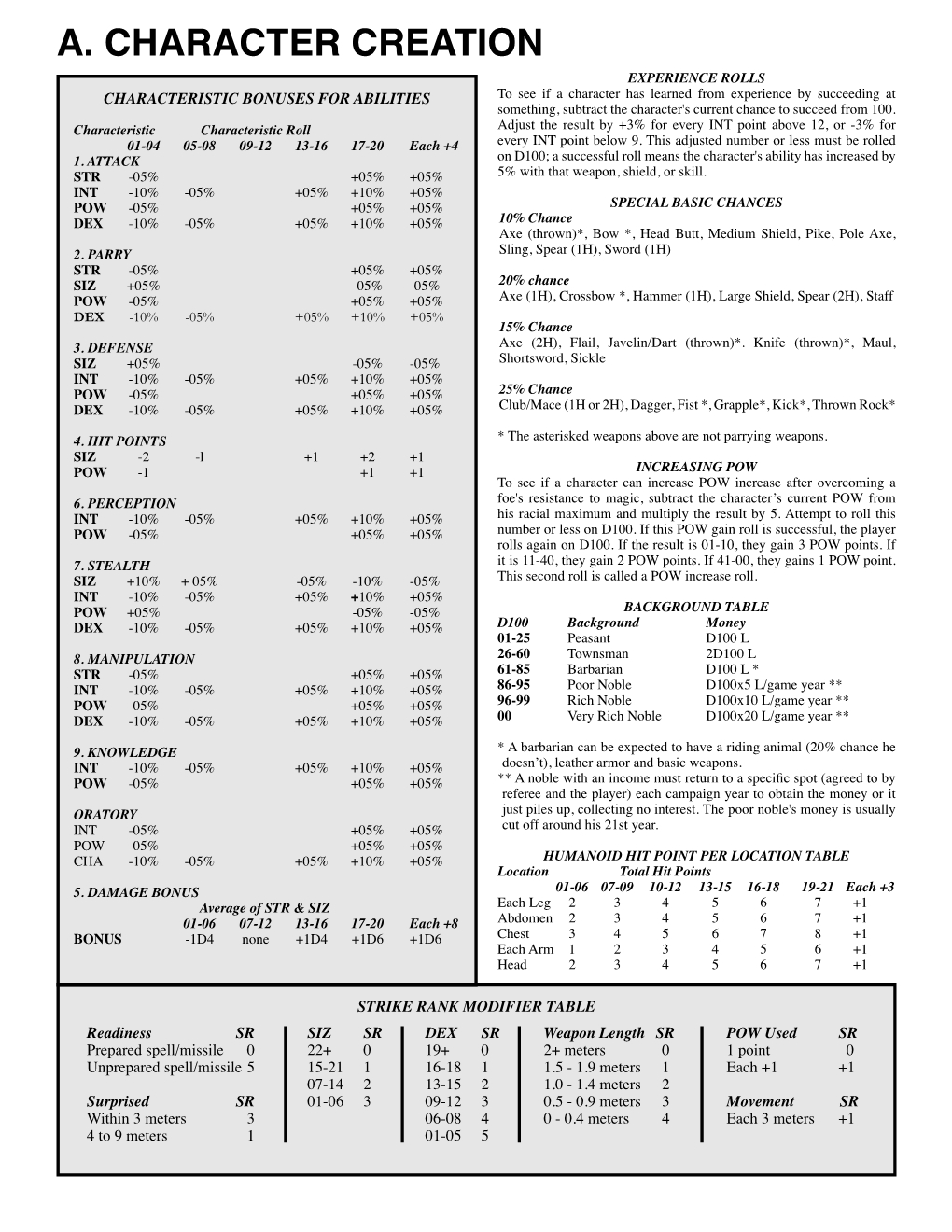 A. Character Creation