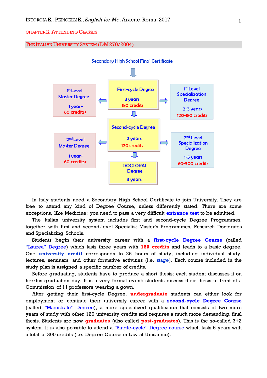 INTORCIA E., PEPICELLI E.,English for Me,Aracne,Roma,2017 the ITALIAN UNIVERSITY SYSTEM (DM270/2004)