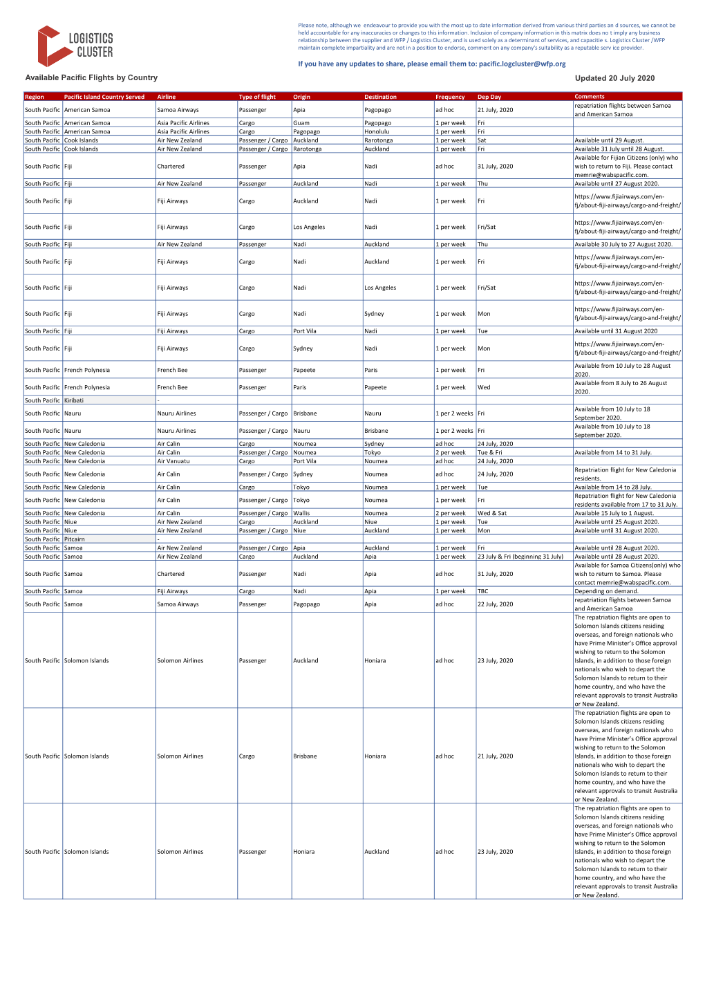 Updated 20 July 2020 Available Pacific Flights By