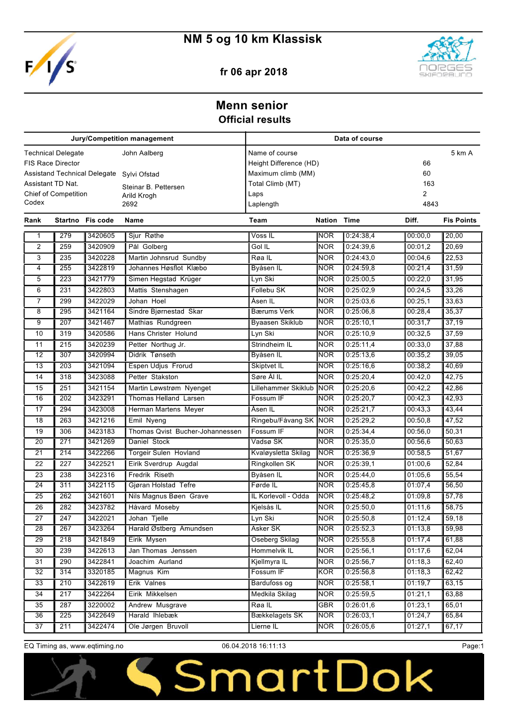 NM 5 Og 10 Km Klassisk Menn Senior