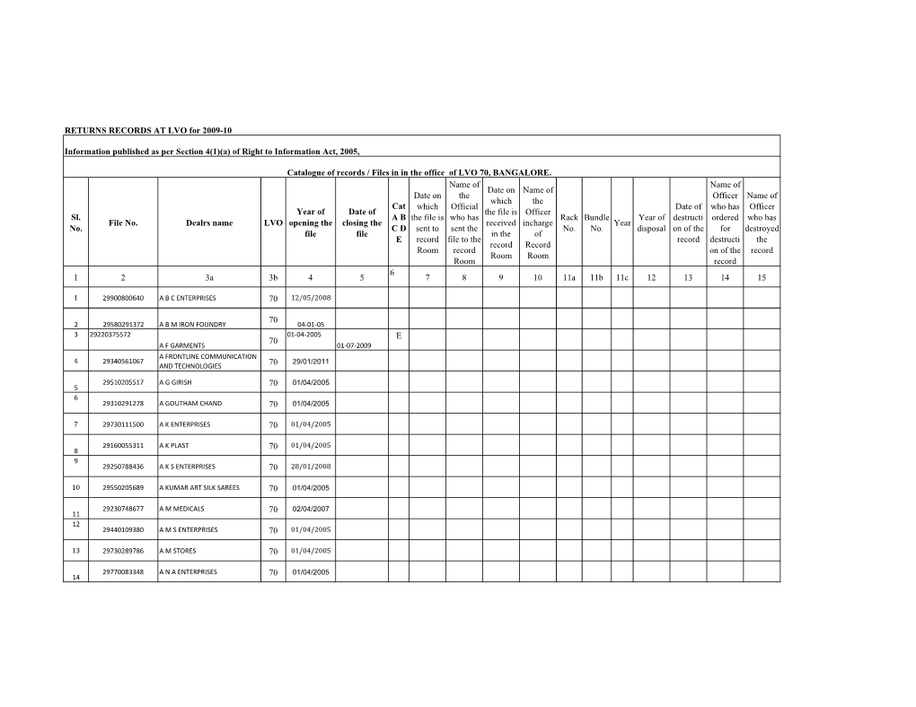 RETURNS RECORDS at LVO for 2009-10