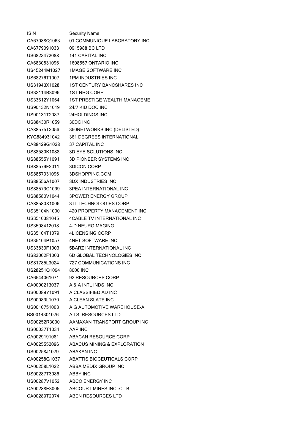 ISIN Security Name CA67088Q1063 01 COMMUNIQUE LABORATORY