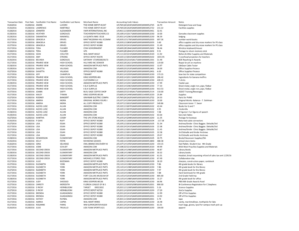 Transaction Date Post Date Cardholder First Name