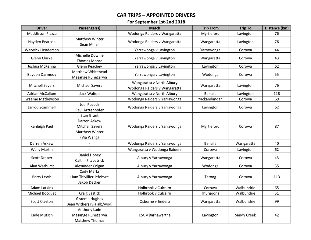 Car Trips – Appointed Drivers