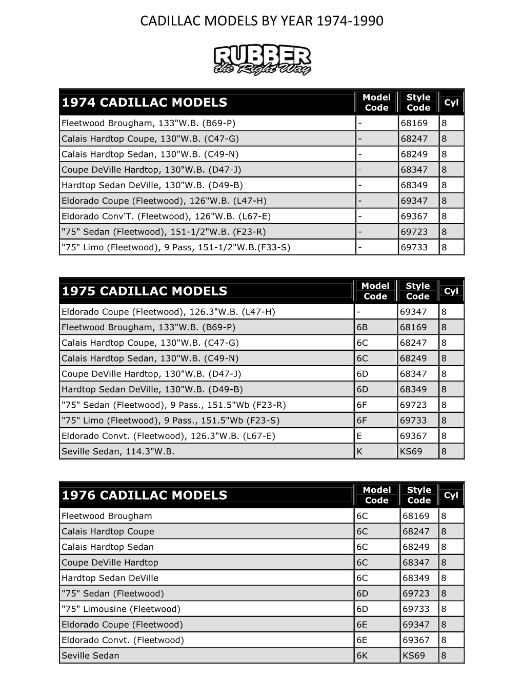 Cadillac Models by Year 1974-1990