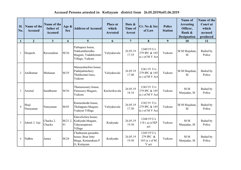 Accused Persons Arrested in Kottayam District from 26.05.2019To01.06.2019