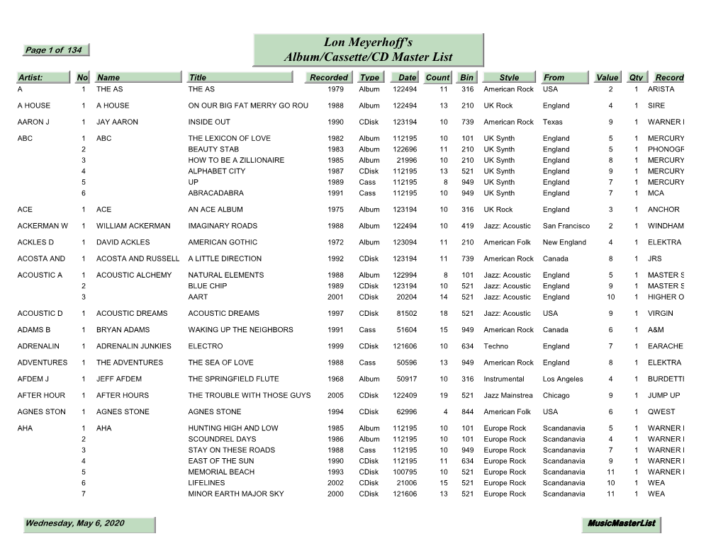 Lon Meyerhoff's Album/Cassette/CD Master List