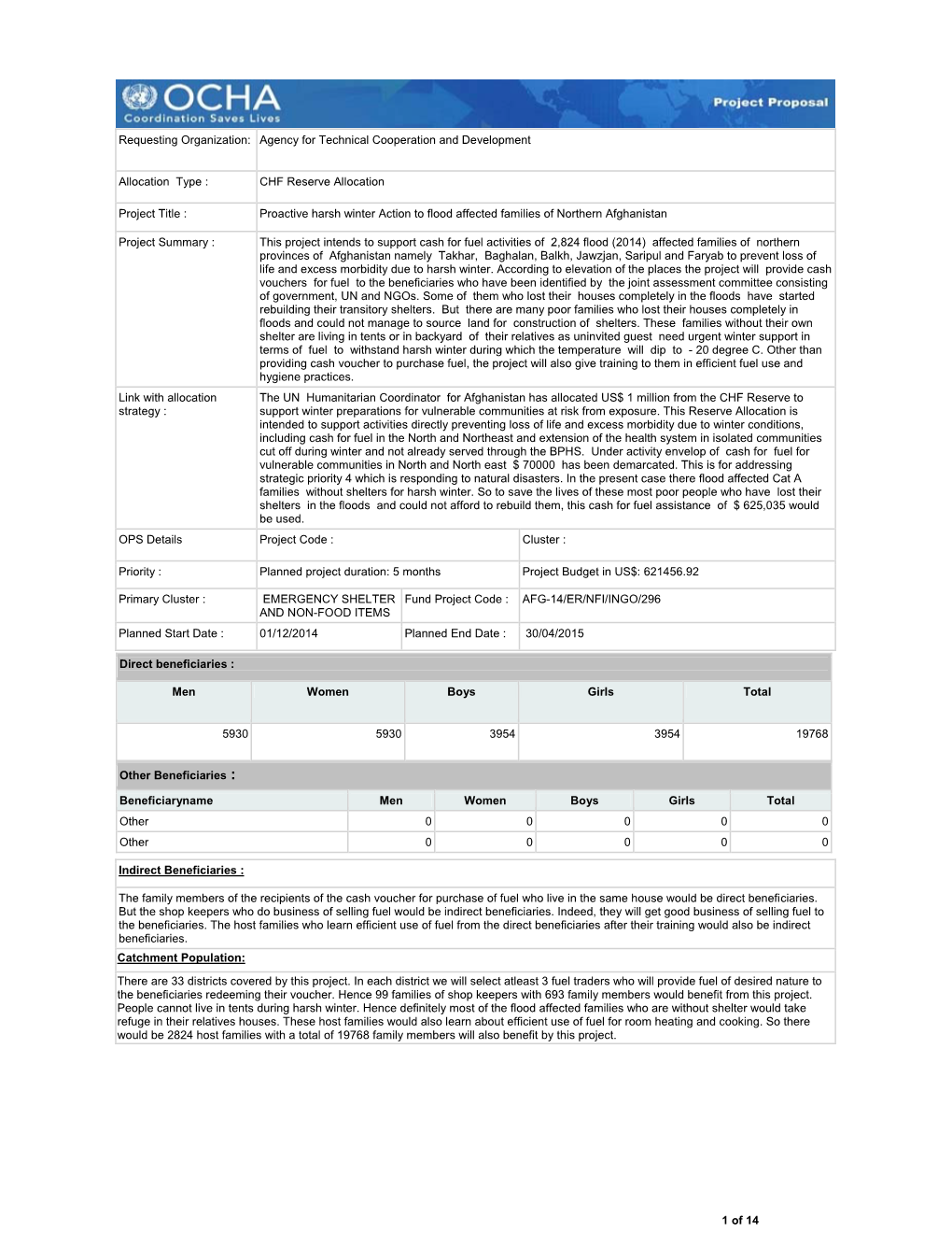 CHF Reserve Allocation Proj