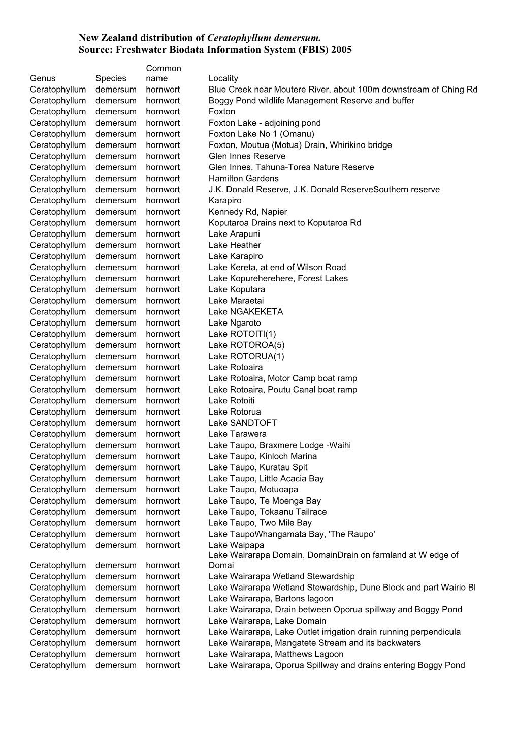 New Zealand Distribution of Ceratophyllum Demersum. Source: Freshwater Biodata Information System (FBIS) 2005