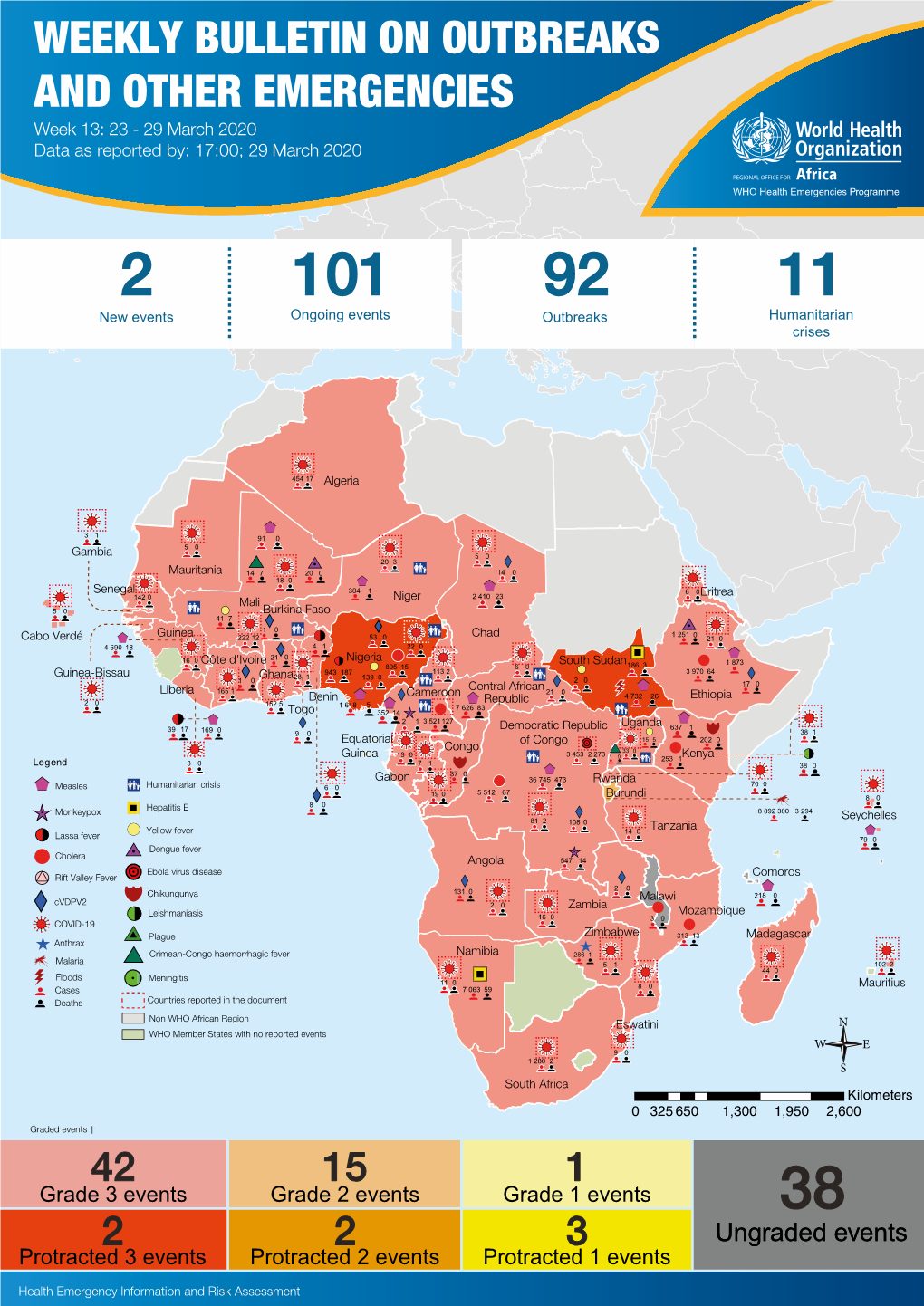 WEEKLY BULLETIN on OUTBREAKS and OTHER EMERGENCIES Week 13: 23 - 29 March 2020 Data As Reported By: 17:00; 29 March 2020